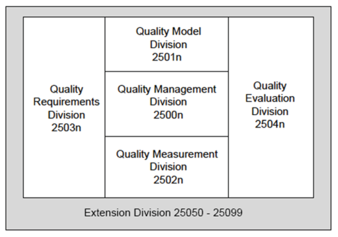 ISO 25000 Standard